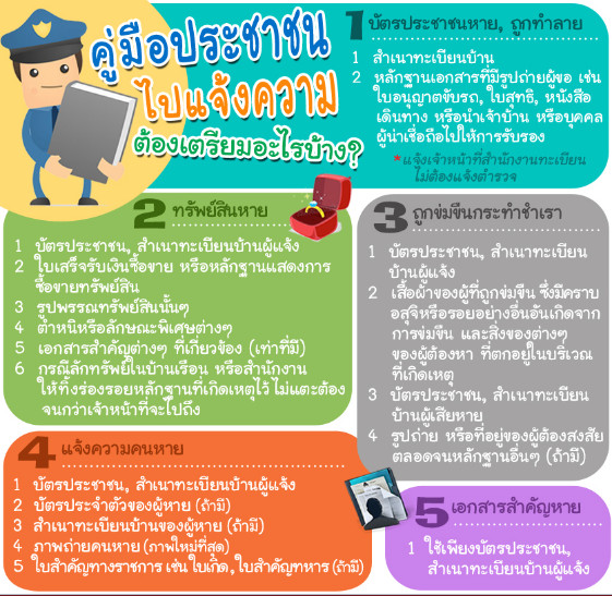 คู่มือประชาชนไปแจ้งความ