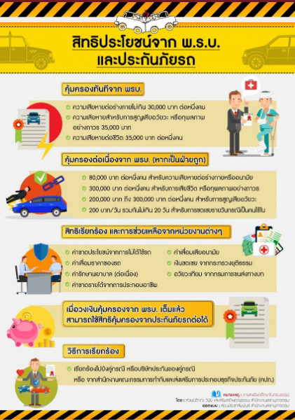 สิทธิ-พรบ